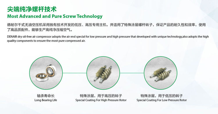 低壓無油空壓機(jī)