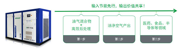 噴油螺桿空氣壓縮機助力焊管行業(yè)更新一步發(fā)展