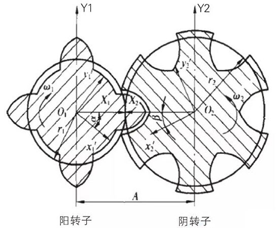 螺桿壓縮機轉(zhuǎn)子間隙調(diào)整方法與步驟,空壓機廠家