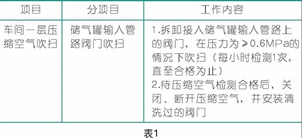 壓縮空氣在涂裝行業(yè)的應(yīng)用,空壓機(jī)廠家